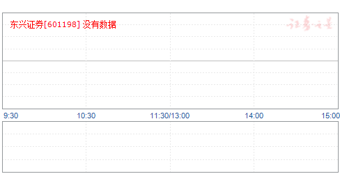 東興證券邁向前沿，引領(lǐng)未來發(fā)展之路的最新消息