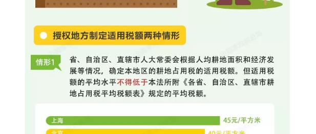 耕地占用稅最新規(guī)定詳解及步驟指南，初學者與進階用戶均適用