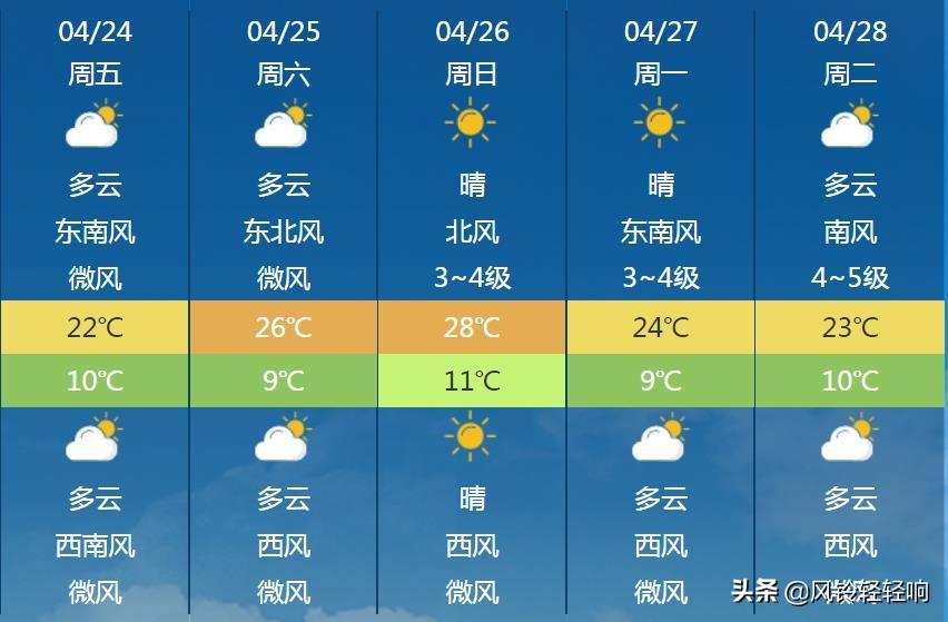 寶雞天氣預(yù)報更新，氣象變化及其影響力解析