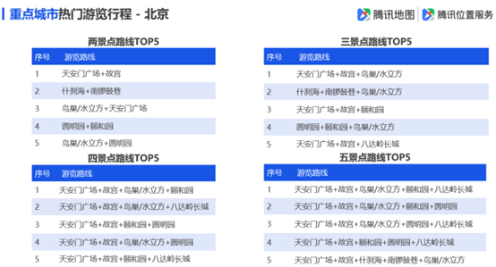 新奧天天免費資料大全,數(shù)據(jù)詳解說明_IAB25.291旅行助手版