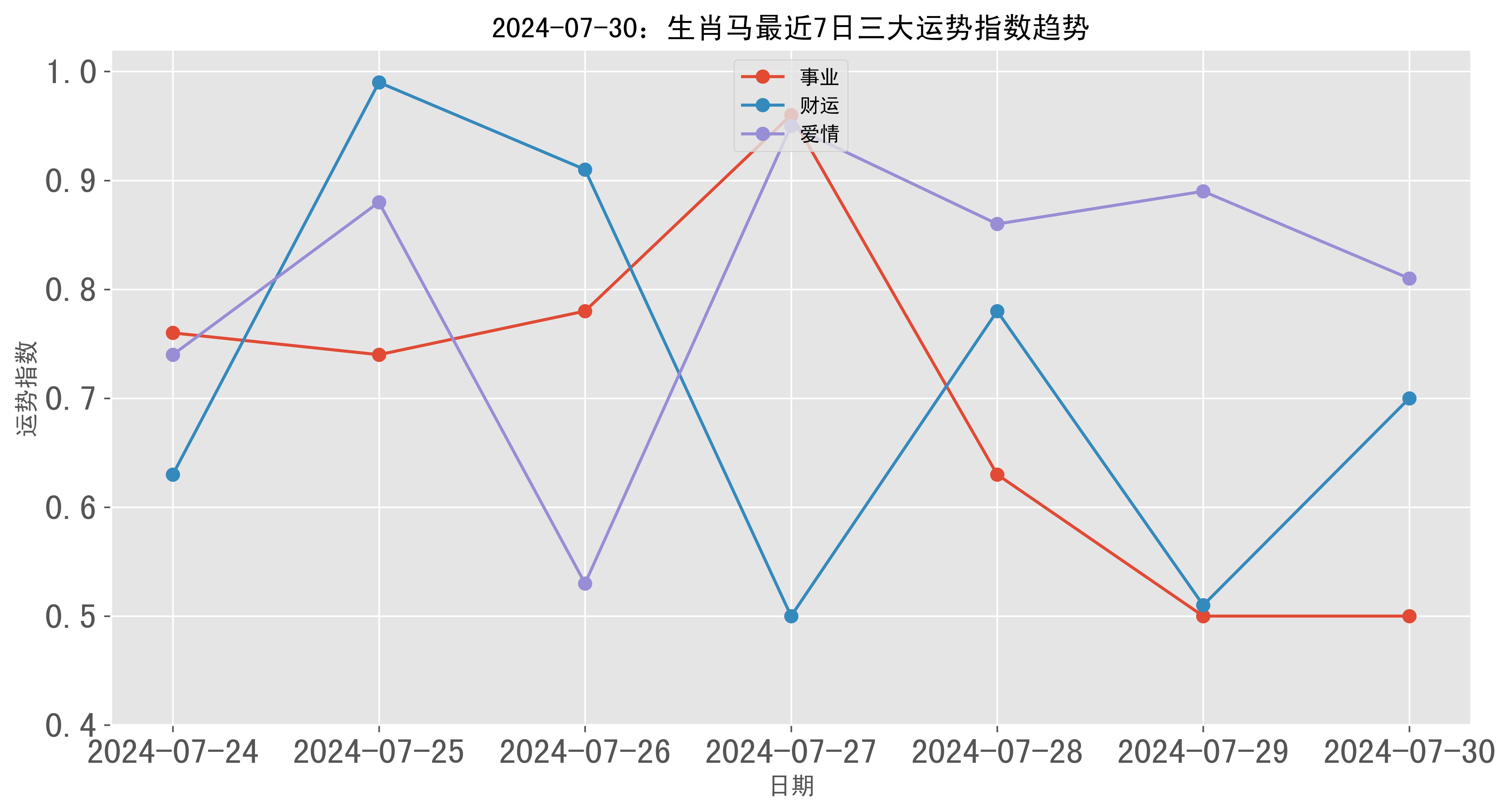 2024澳門特馬今晚開獎07期四海朝宗的動物,數(shù)據(jù)導向計劃_ABB51.805計算能力版