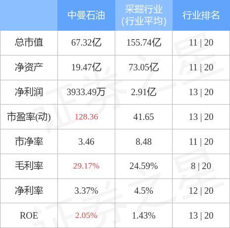 中曼石油最新動(dòng)態(tài)，日常趣事與情感紐帶