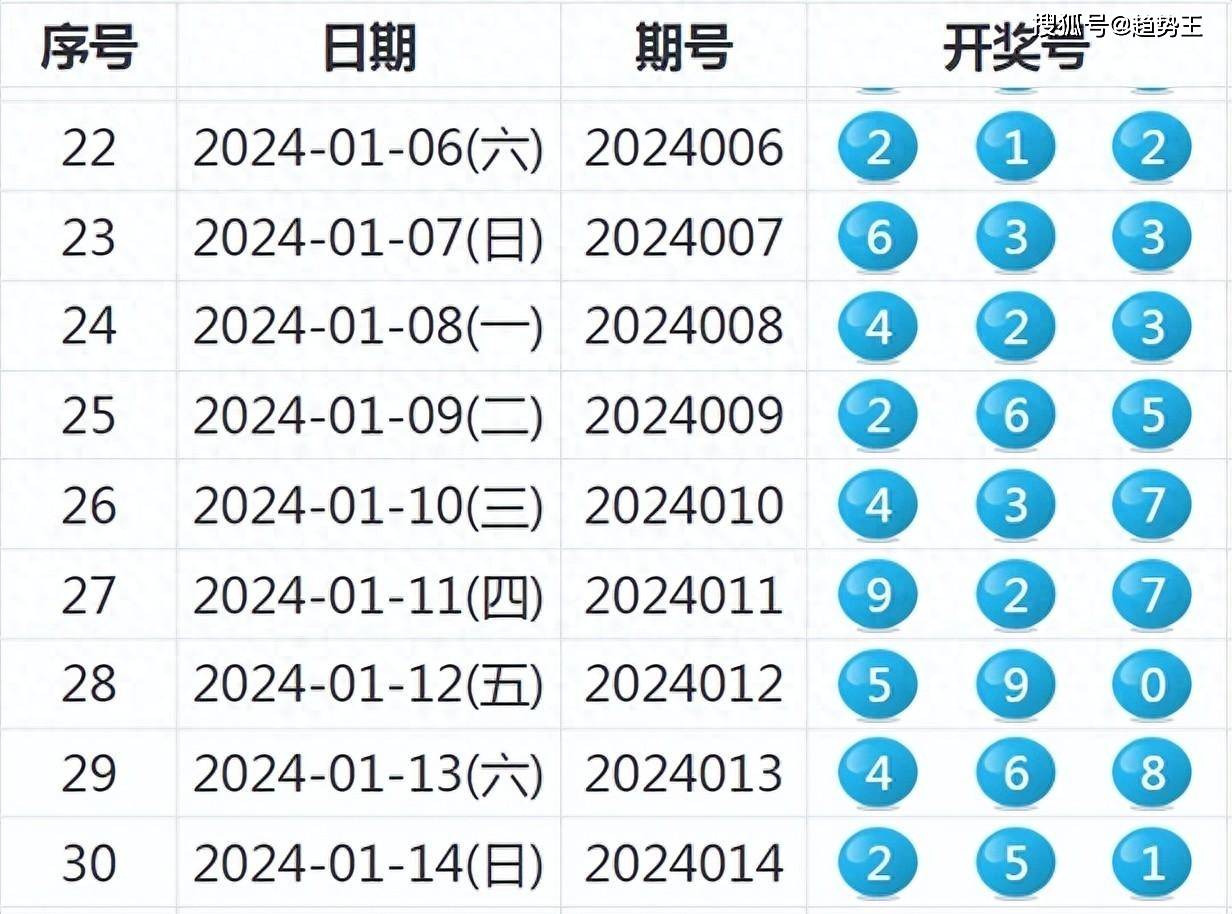 新澳開獎記錄今天結(jié)果,實地驗證研究方案_LMA51.729DIY版