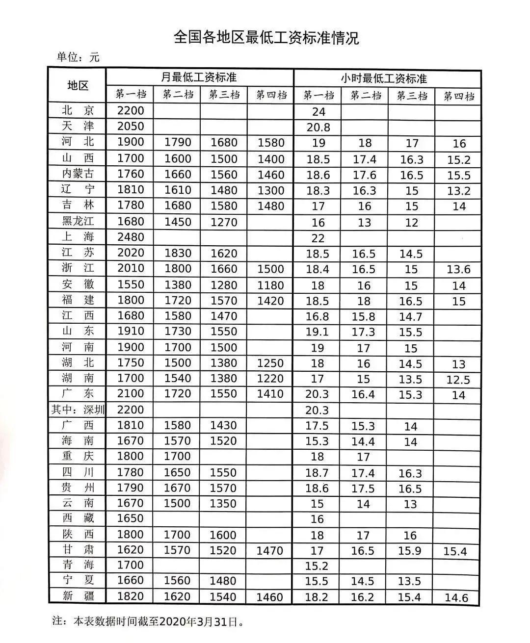 全國最新最低工資標準詳解，解讀與洞察新動向