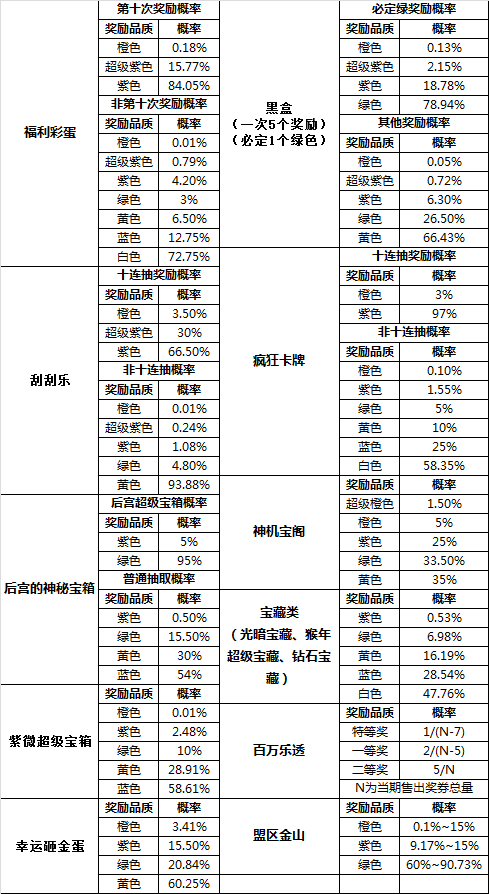 黃大仙三肖三碼最準(zhǔn)的資料,處于迅速響應(yīng)執(zhí)行_VPX51.381變革版