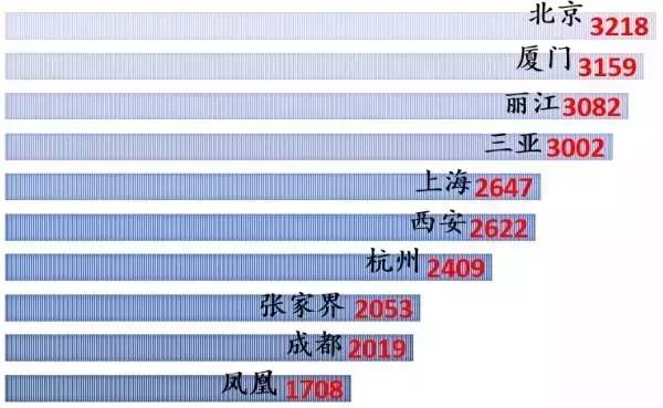 新澳精準(zhǔn)資料免費(fèi)提供網(wǎng),統(tǒng)計(jì)數(shù)據(jù)詳解說(shuō)明_ZZL25.850旅行版