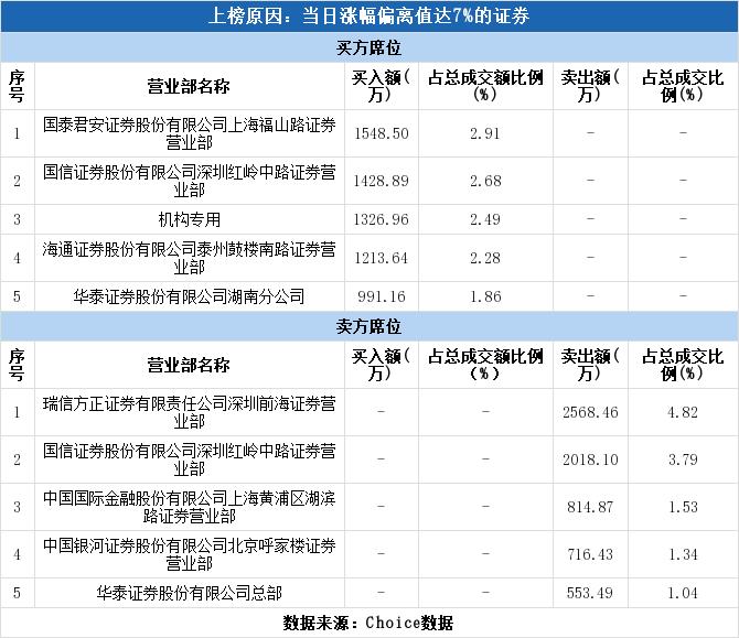 青松建化最新動態(tài)更新