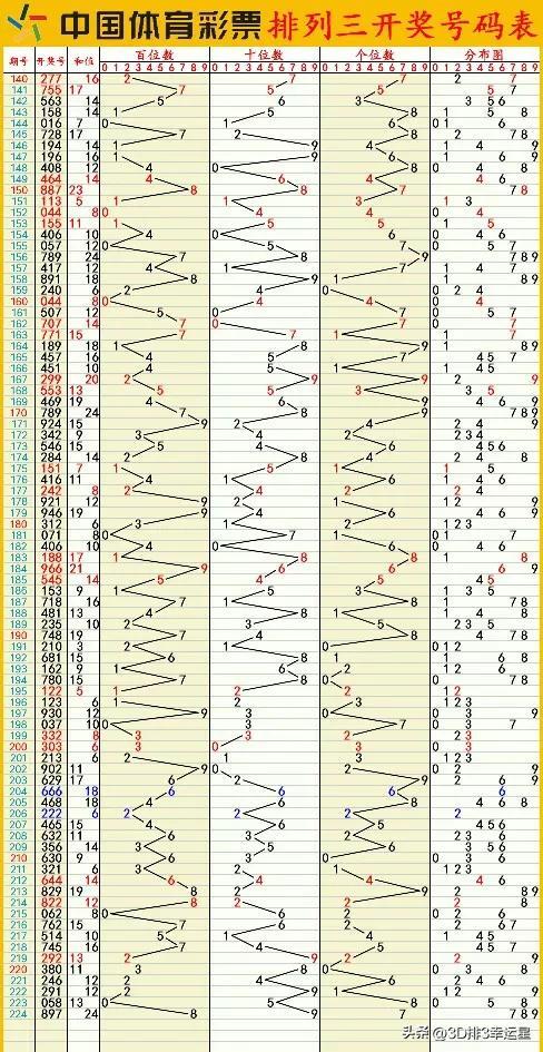 新澳門六開彩開獎結(jié)果近15期,專業(yè)數(shù)據(jù)解釋設(shè)想_DMG25.692百搭版