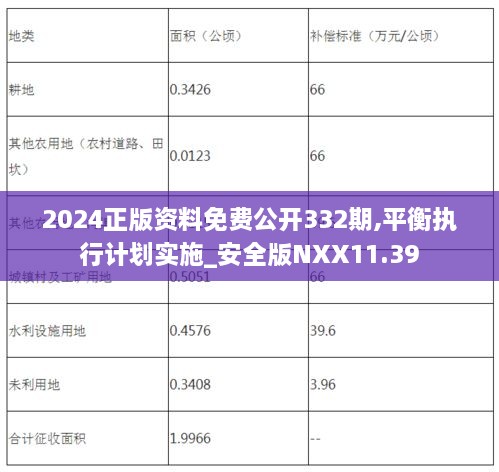 2024年資料免費大全優(yōu)勢的亮點和提升,平衡執(zhí)行計劃實施_KPO51.933進口版