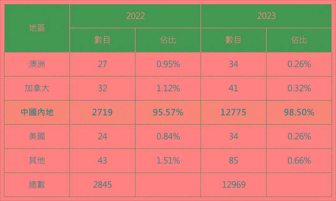 寶平建筑工程 第654頁