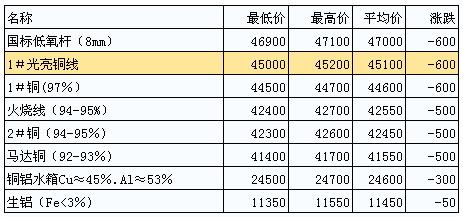 今日廢銅價格行情詳解，如何獲取并分析銅價走勢的最新信息