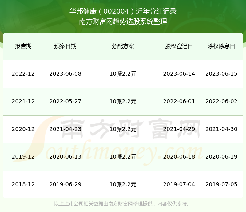 最新動態(tài)更新 第13頁