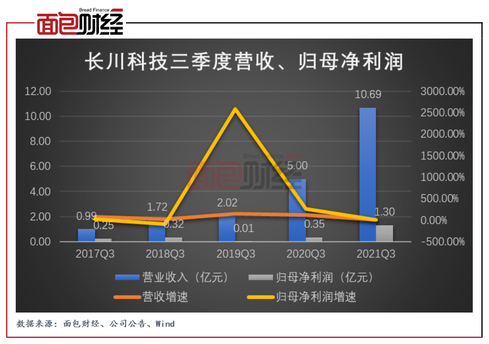 長川科技最新動態(tài)，引領科技浪潮的步驟指南