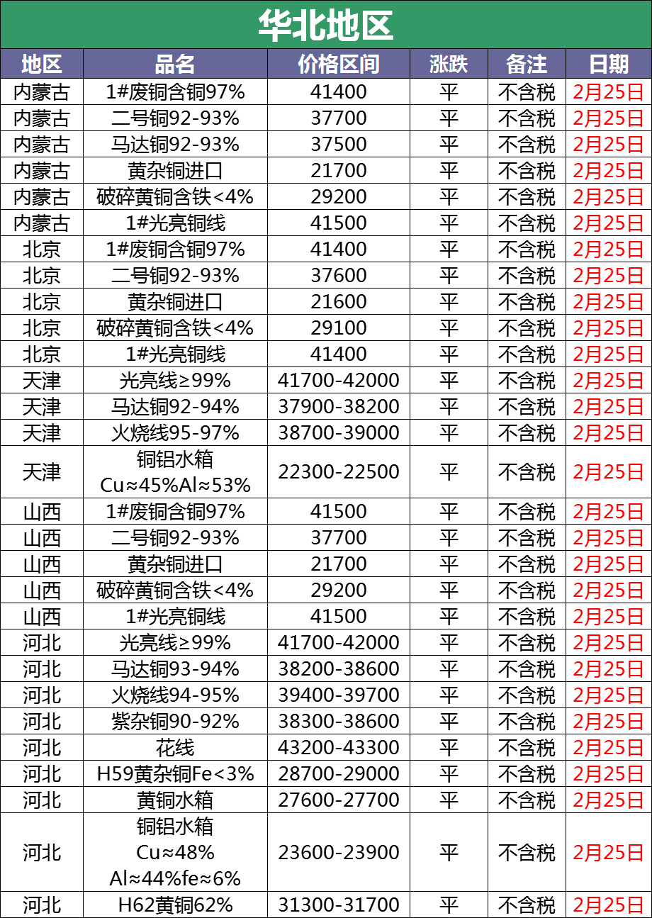 天津廢銅價格最新動態(tài)更新