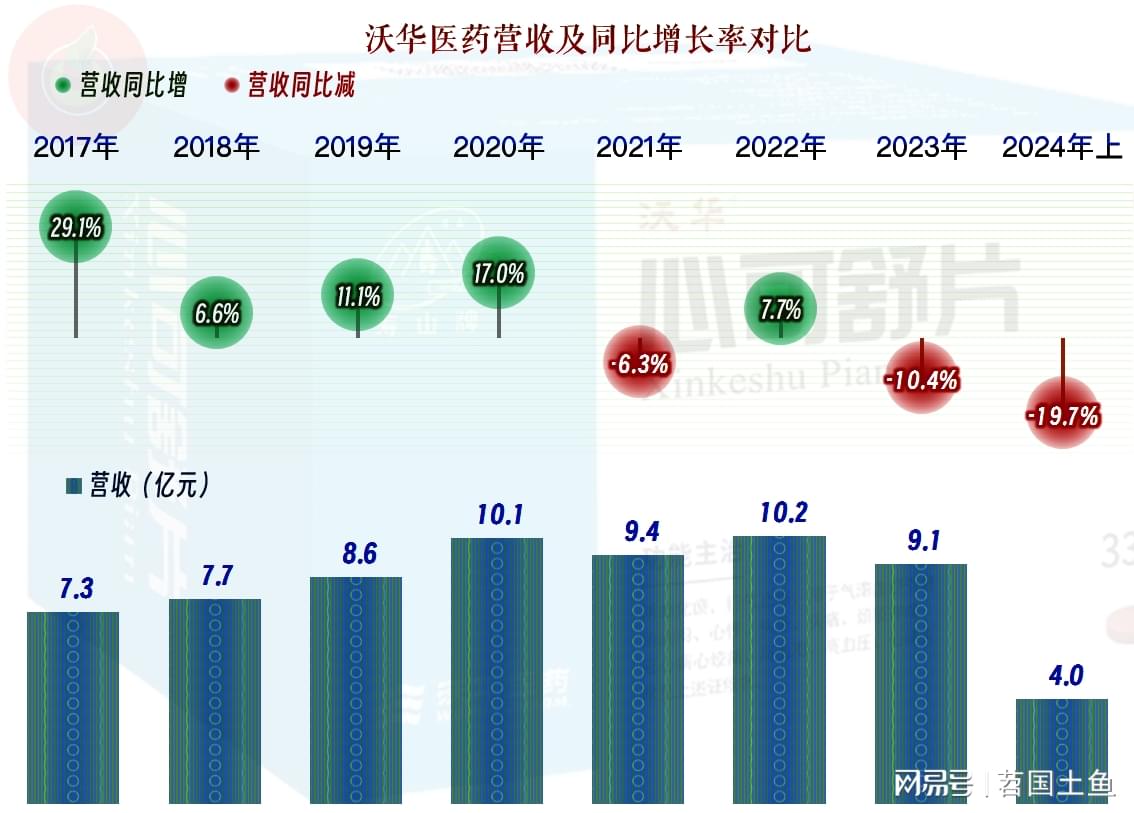 沃華醫(yī)藥最新動態(tài)，行業(yè)影響及觀點闡述