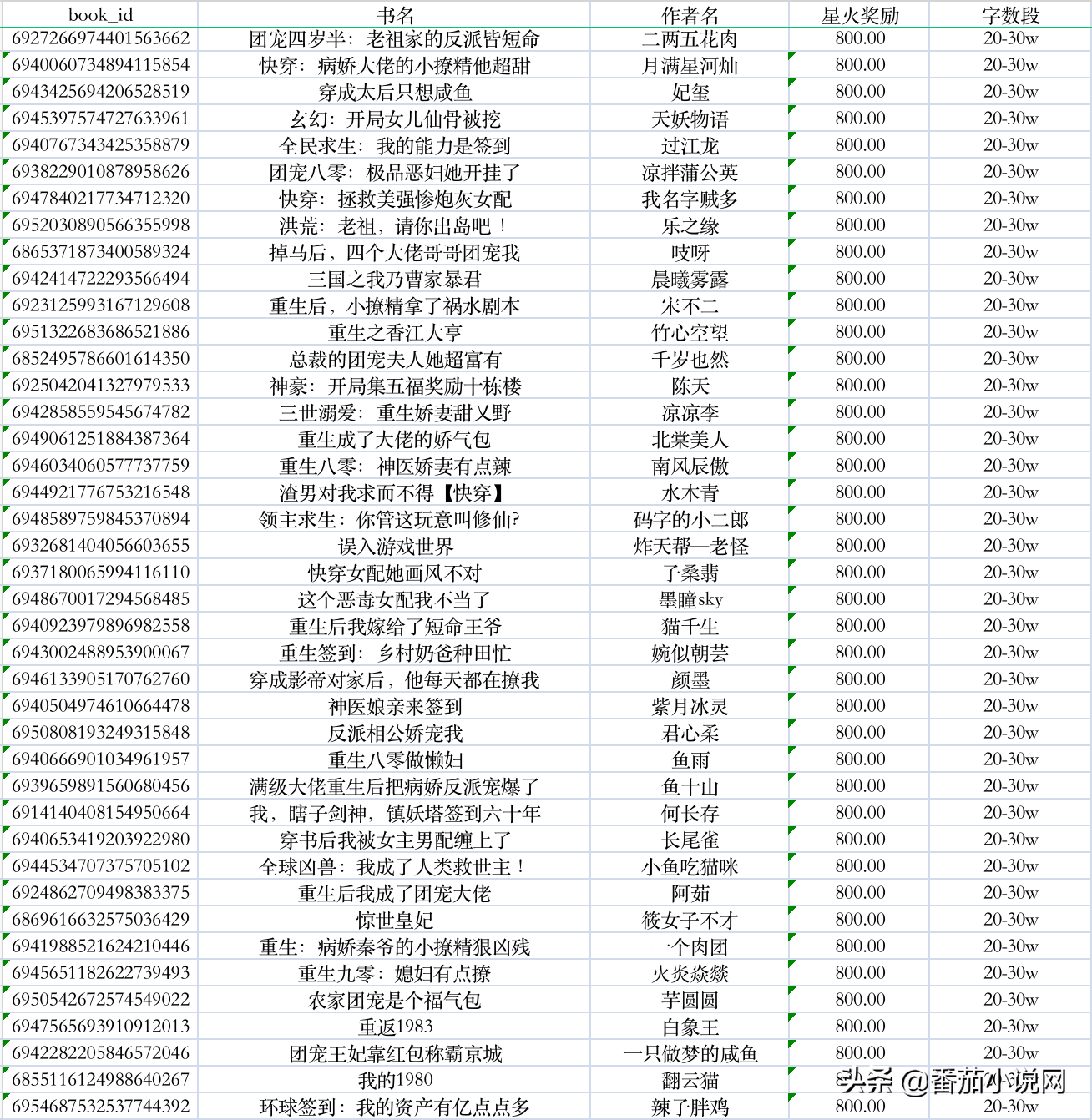 7777788888精準跑狗圖的應(yīng)用優(yōu)勢,數(shù)據(jù)評估設(shè)計_VRM51.639賦能版