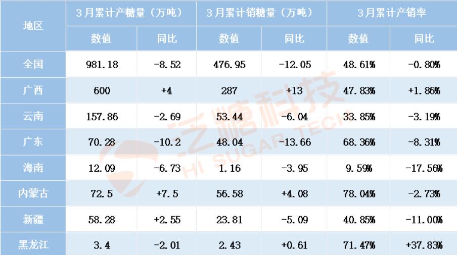 國(guó)際糖價(jià)最新行情深度解析與觀點(diǎn)論述