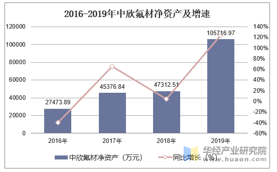 中欣氟材嶄露頭角，引領氟材行業(yè)新紀元，成為翹楚引領者