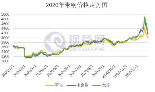 帶鋼價格最新行情走勢,帶鋼價格最新行情走勢，變化中的機遇，學習與自信的交響曲