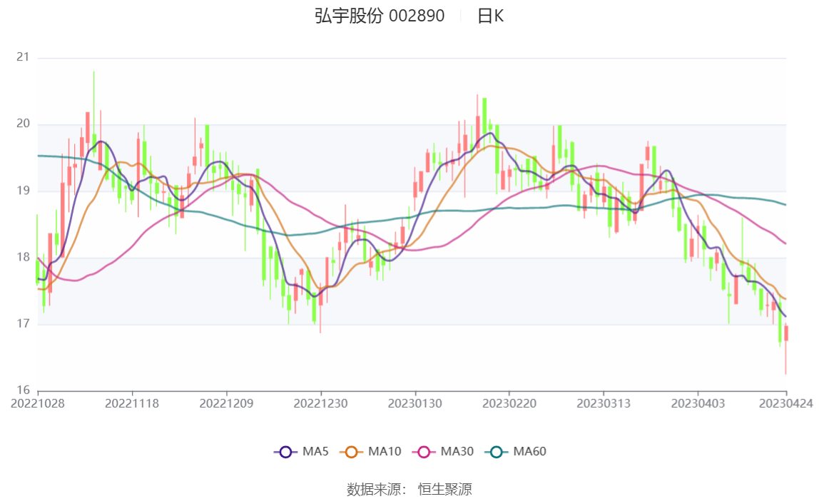 弘宇股份最新動(dòng)態(tài)回顧與未來展望