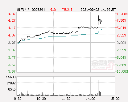 粵電力A的最新動(dòng)態(tài)與消息更新