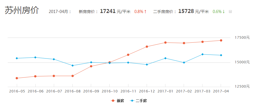 常州房價最新動態(tài)，科技與生活的融合新篇章