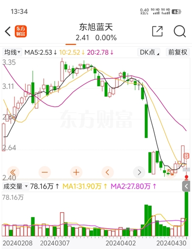 東旭藍天最新公告,東旭藍天最新公告，深度解析與觀點闡述