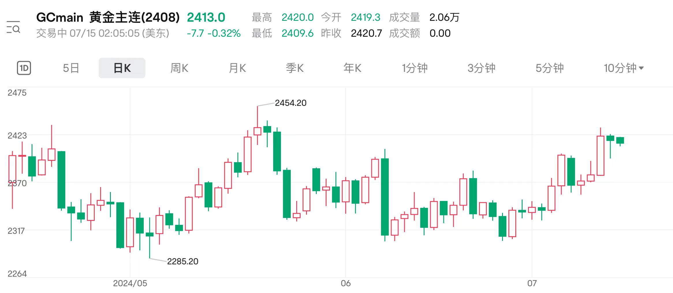 天士力股票最新動態(tài)，行業(yè)趨勢、業(yè)績展望與前景分析