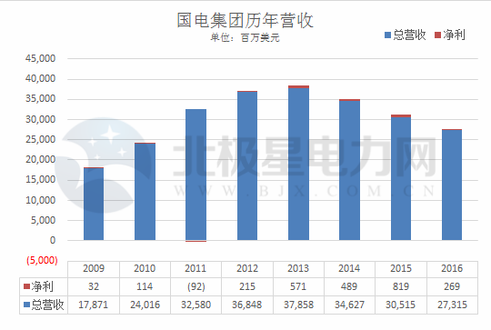 五大電力集團最新排名背后的故事，變化、學習與自信的力量展現(xiàn)新篇章