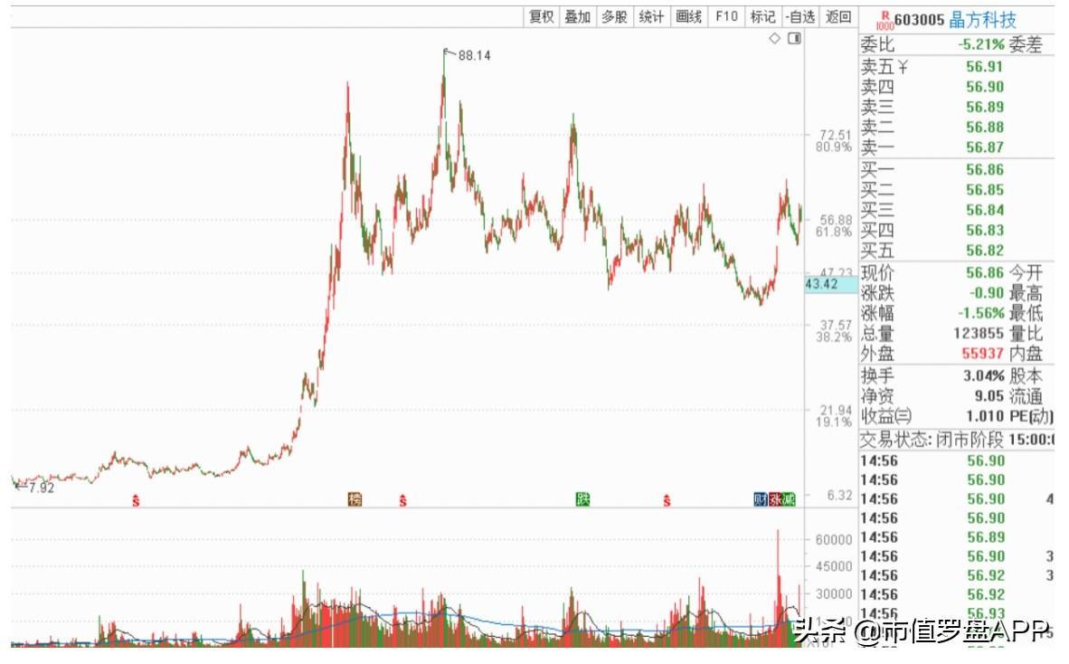 通達信L2最新破解版，探索金融信息的獨特魅力，但需警惕違法犯罪風(fēng)險。