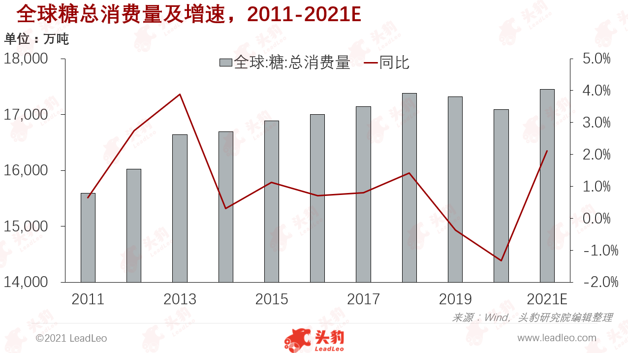 最新國際糖價(jià)走勢圖，全面步驟指南與深度分析