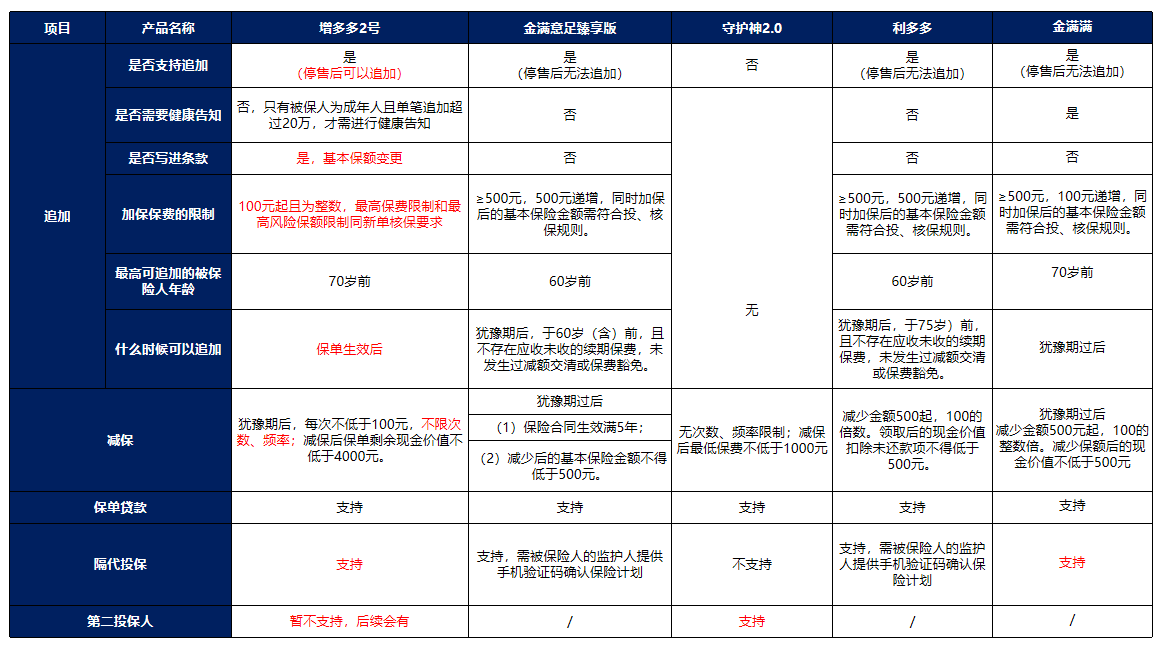 執(zhí)行追加配偶最新規(guī)定，內(nèi)心平靜的尋找之旅