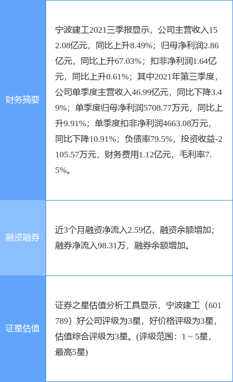 寧波建工重組最新動(dòng)態(tài)及步驟指南