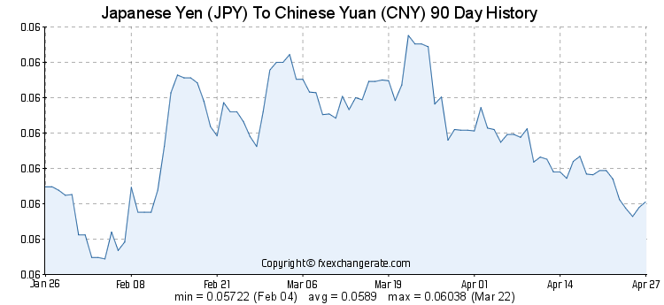 人民幣對(duì)日元匯率指南，查詢、理解與應(yīng)用步驟（適合初學(xué)者與進(jìn)階用戶）