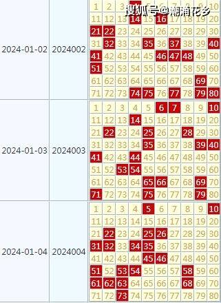 2024年天天開好彩大全,整體規(guī)劃講解_挑戰(zhàn)款83.692