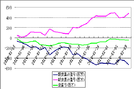 澳門(mén)王中王100%期期準(zhǔn),可靠性方案操作策略_終極版49.699