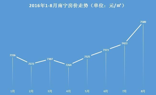 南寧市二手房最新房?jī)r(jià)探析，觀點(diǎn)闡述與解析