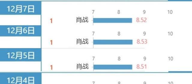 最準一碼一肖100開封,數(shù)據(jù)實施導向_冒險款33.330