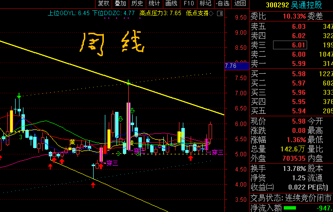 吳通控股最新動態(tài)更新，最新消息匯總