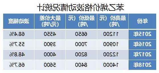 苯乙烯期貨最新行情與一場自然美景的治愈之旅