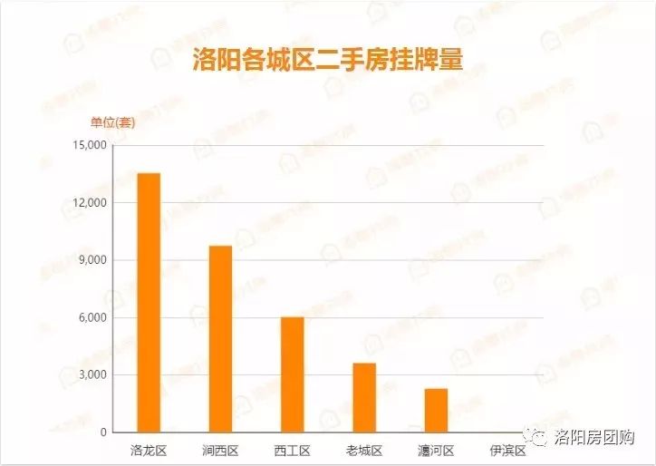 洛陽市二手房最新出售信息，市場概況及購房指南全解析