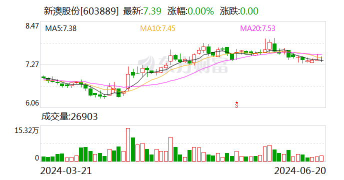 澳門王中王六碼新澳門,高度協(xié)調(diào)策略執(zhí)行_36070.443