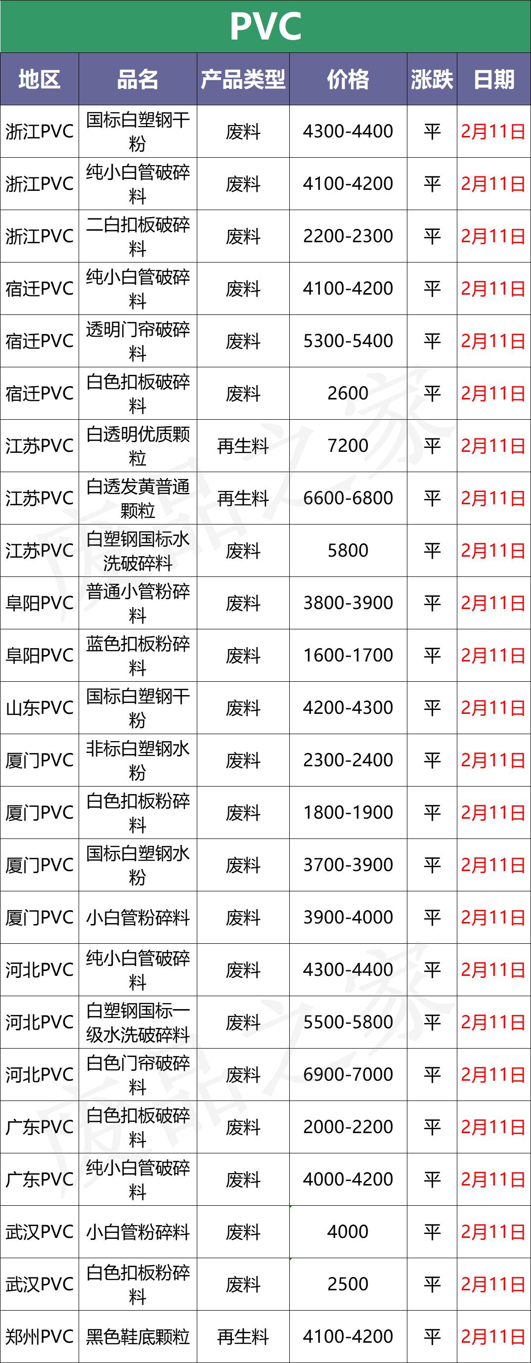 第2543頁(yè)