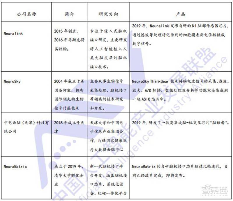 腦機(jī)接口最新突破在治療精神疾病領(lǐng)域的應(yīng)用展望