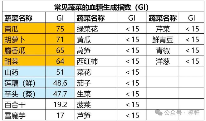 血糖正常值范圍最新標(biāo)準(zhǔn)，探索自然的旅程