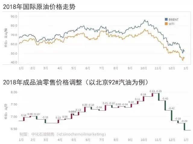 今日石油價(jià)格漲跌最新消息,今日石油價(jià)格漲跌最新消息，全面指南與步驟詳解