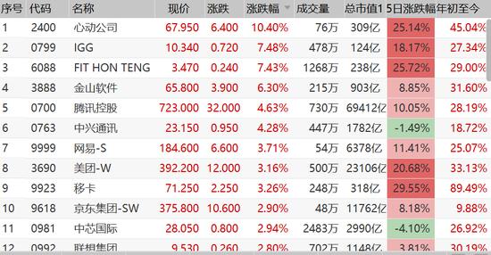 IGG股票最新動態(tài)更新