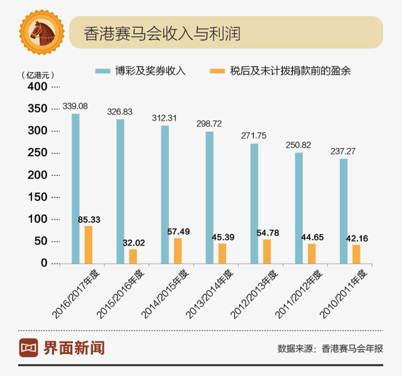 新澳門今晚開特馬結(jié)果查詢：數(shù)據(jù)可視化，直觀展示賽馬趨勢(shì)