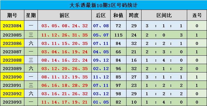 2024澳門今晚生肖開獎(jiǎng)：生肖預(yù)測(cè)與開獎(jiǎng)數(shù)據(jù)統(tǒng)計(jì)