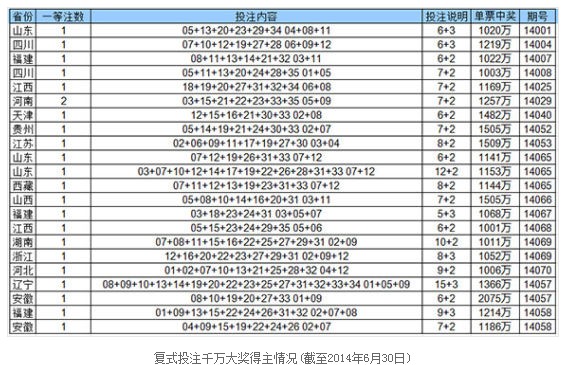 0149.com最快開獎(jiǎng)查詢：彩民的首選平臺(tái)